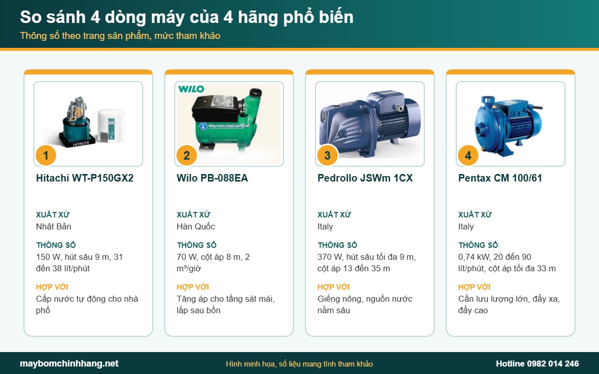 Sơ đồ so sánh 4 dòng máy của các hãng máy bơm nước phổ biến