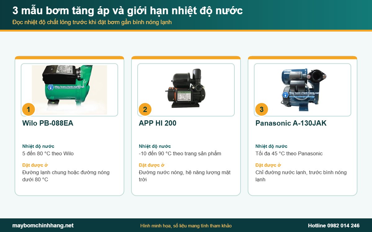 Ba mẫu bơm tăng áp và giới hạn nhiệt độ nước đi qua bơm