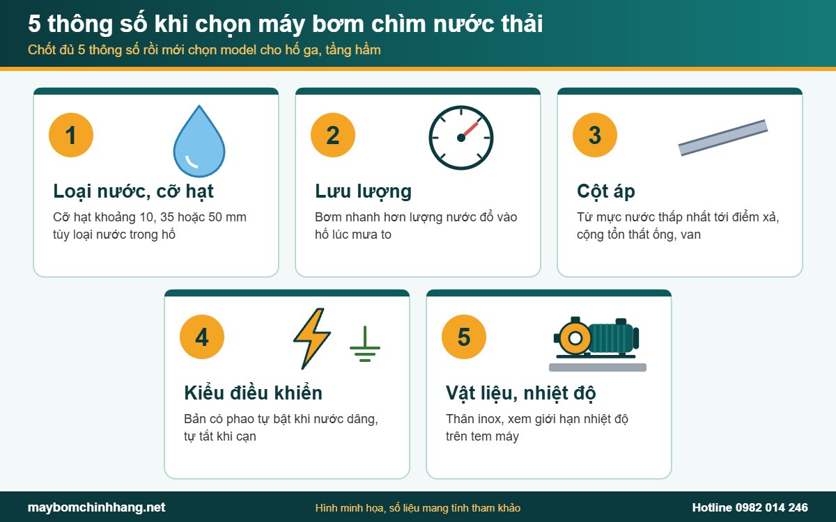 5 thông số khi chọn máy bơm chìm nước thải cho hố ga