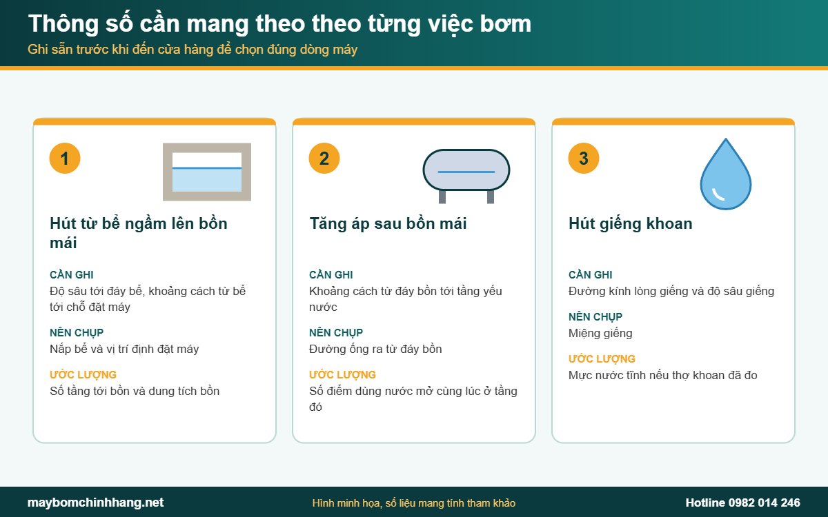 Thông số cần mang theo khi đến cửa hàng máy bơm nước theo từng việc bơm