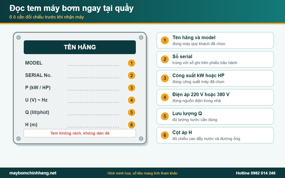 Cách đọc tem máy bơm tại quầy: 6 ô thông số cần đối chiếu