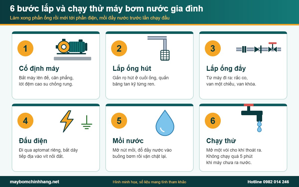 6 bước lắp đặt và chạy thử máy bơm nước gia đình