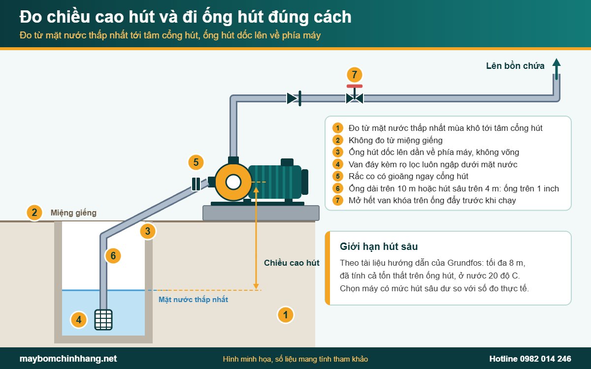 Cách đo chiều cao hút và đi ống hút để máy bơm lên nước ổn định