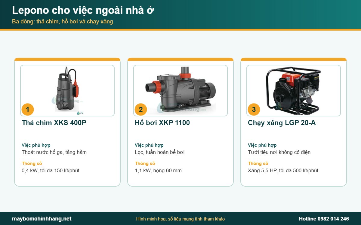 Ba dòng máy bơm Lepono cho việc ngoài nhà ở: thả chìm, hồ bơi, chạy xăng