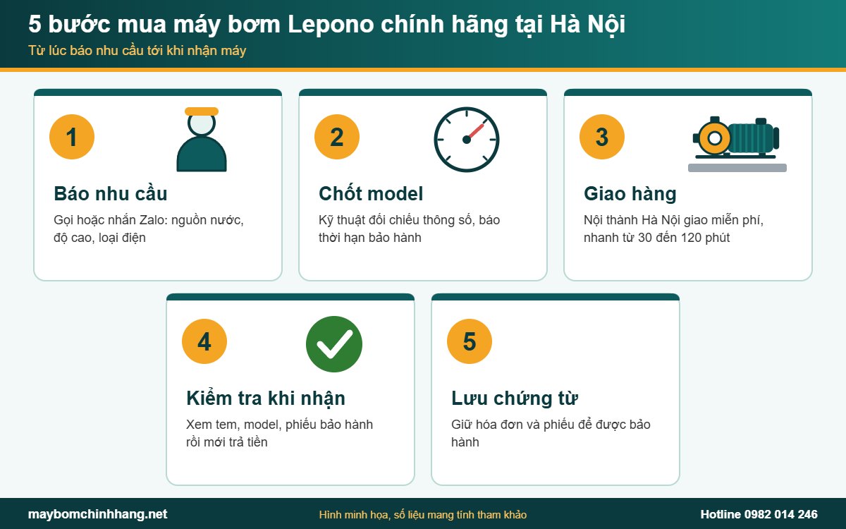 5 bước mua máy bơm Lepono chính hãng tại Hà Nội