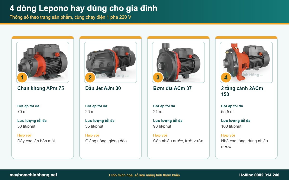 Bốn dòng máy bơm nước Lepono hay dùng cho gia đình và thông số chính