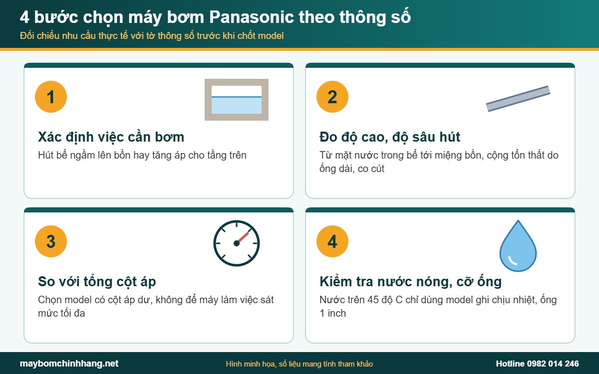 Bốn bước đọc thông số máy bơm Panasonic để chọn model