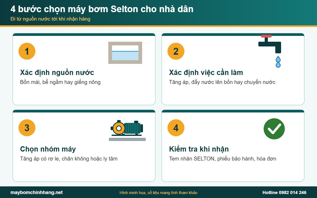 Bốn bước chọn máy bơm Selton cho nhà dân