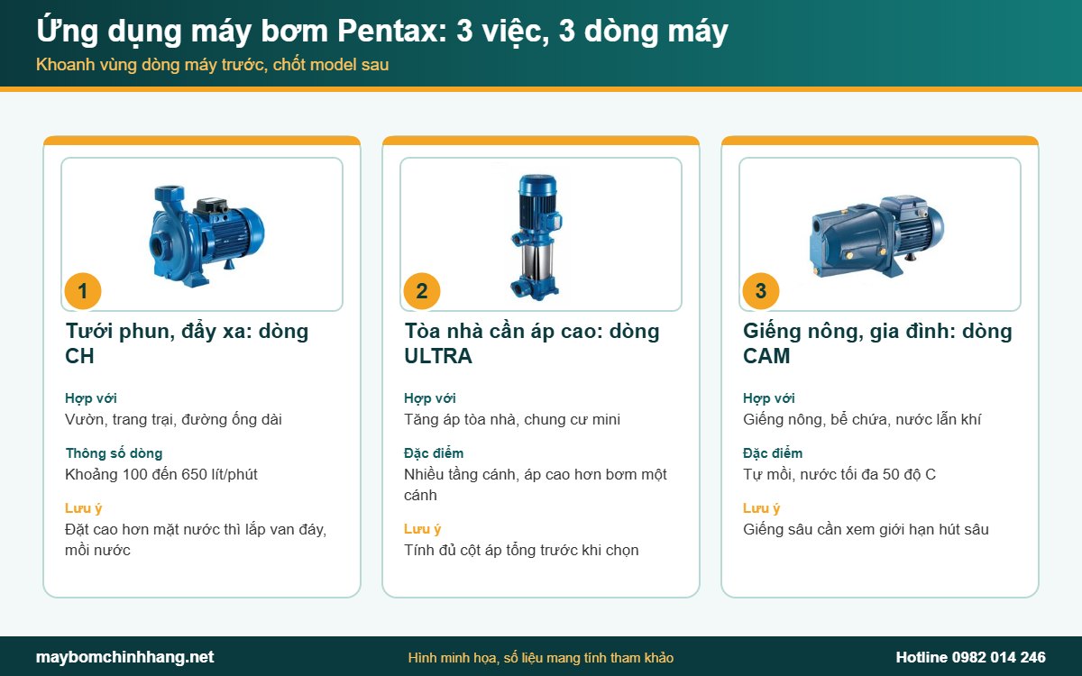 Ứng dụng máy bơm Pentax: dòng CH, ULTRA và CAM cho 3 việc thường gặp