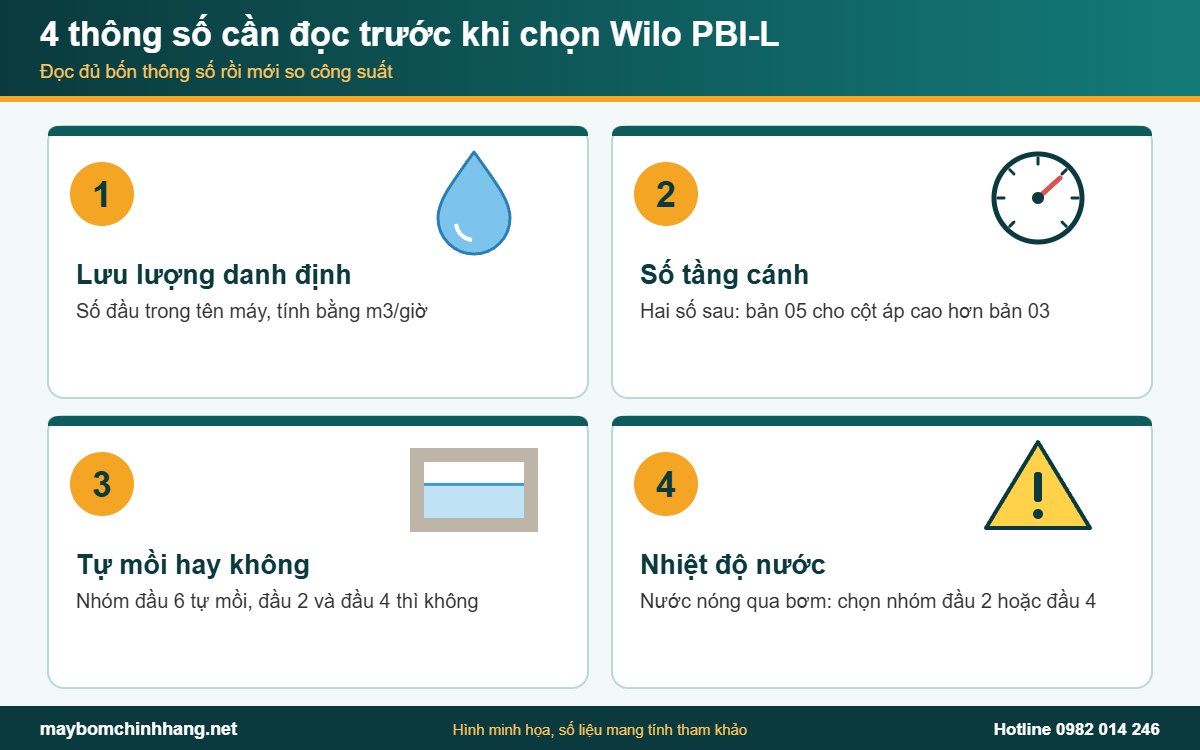 4 thông số cần đọc trước khi chọn bơm tăng áp biến tần Wilo PBI-L